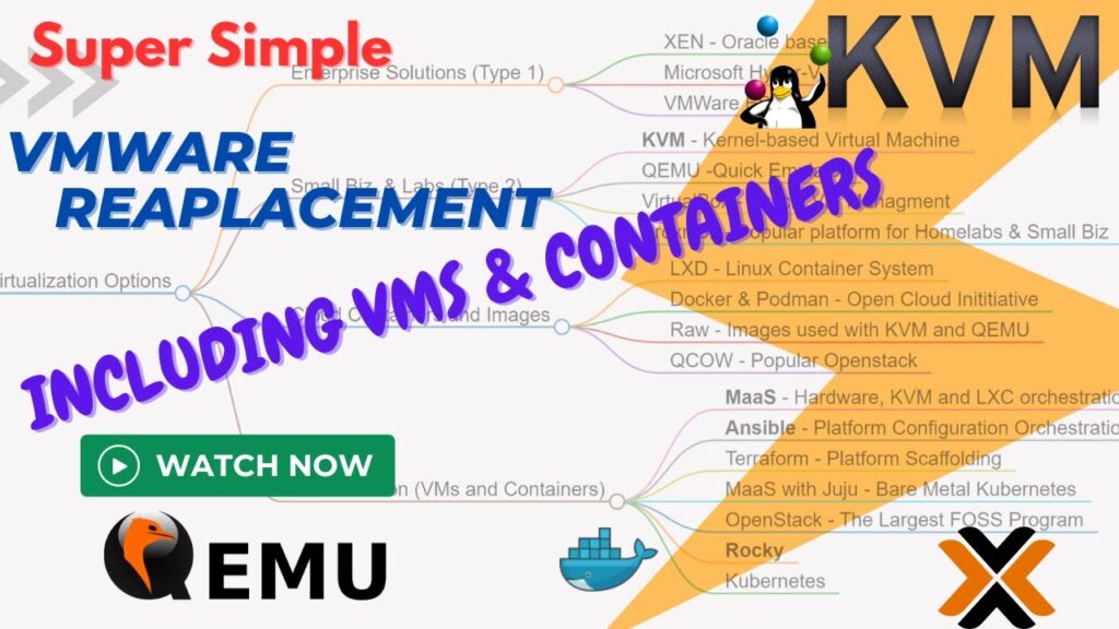 How To Replace VMware